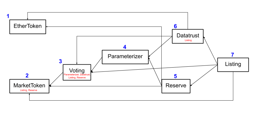 Contract Diagram